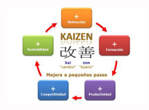 Combate la pereza con el método ‘Kaizen’